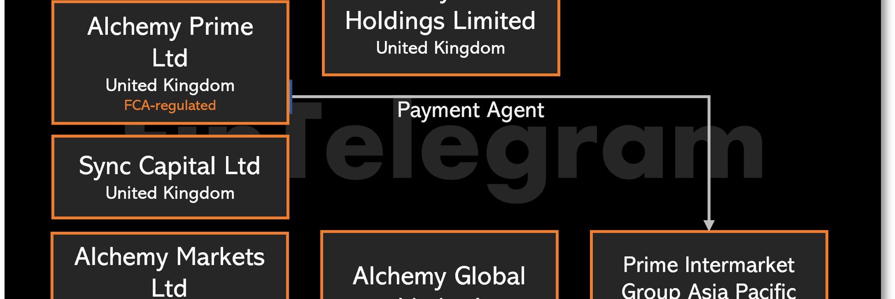 Alchemy Group Network March 2023