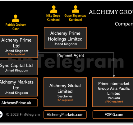 Alchemy Group Network March 2023