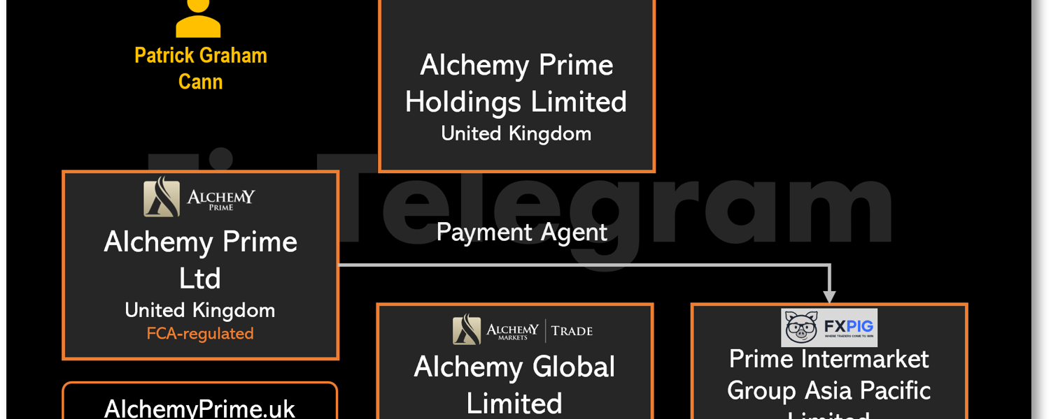 Alchemy Group of Companies FI