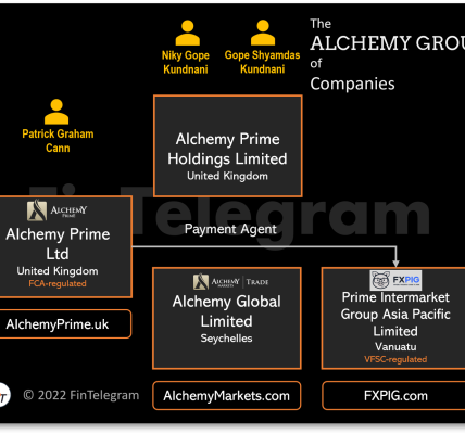 Alchemy Group of Companies FI