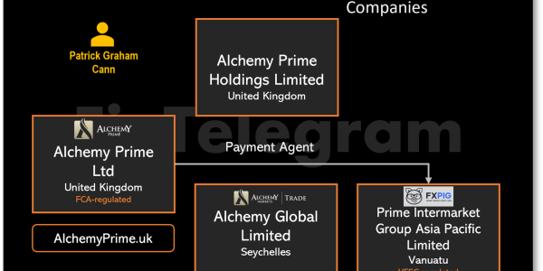 Alchemy Group of Companies FI