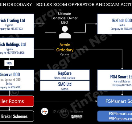 Armin Ordodary and Network