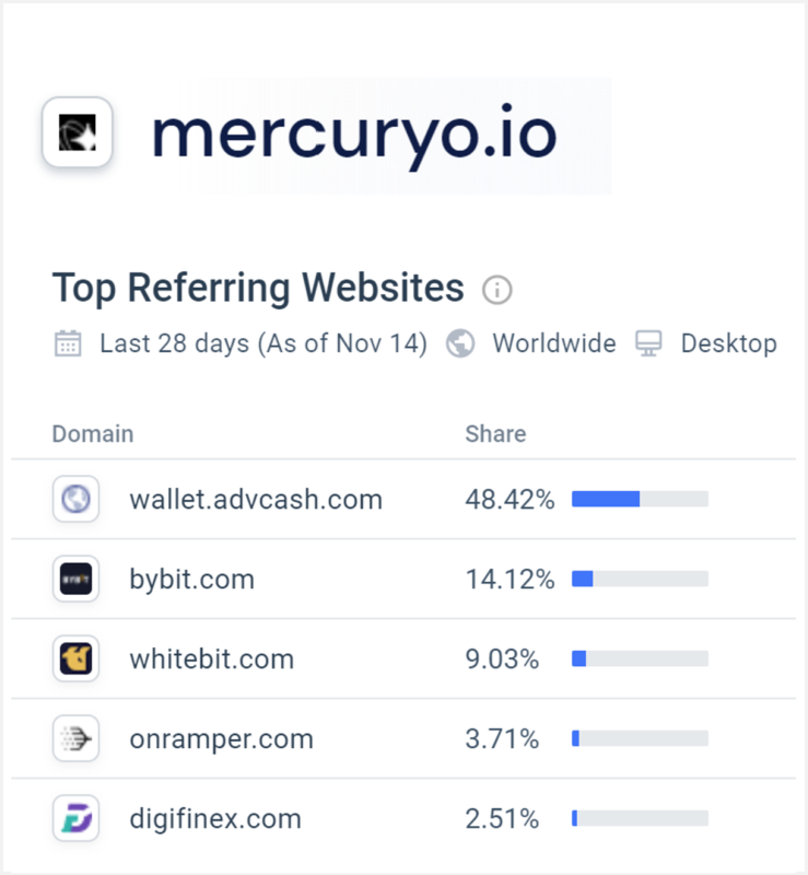 Similarweb statistics for Mercuryo and advcash