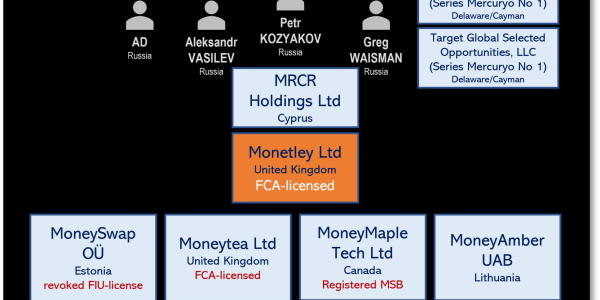 Mercuryo scheme and companies