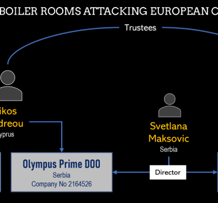 Cyprus Boiler Rooms in Belgrade II – Parogan, Olympus Prime, and Asgard