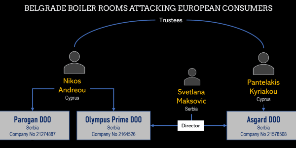 Cyprus Boiler Rooms in Belgrade II – Parogan, Olympus Prime, and Asgard