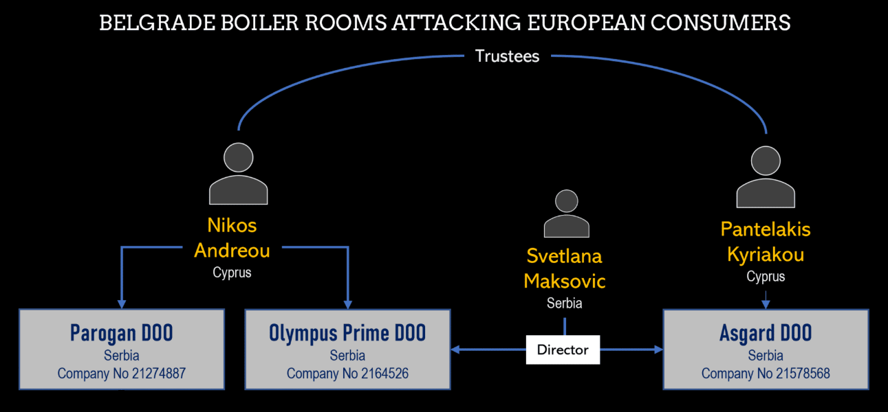 Cyprus Boiler Rooms in Belgrade II – Parogan, Olympus Prime, and Asgard