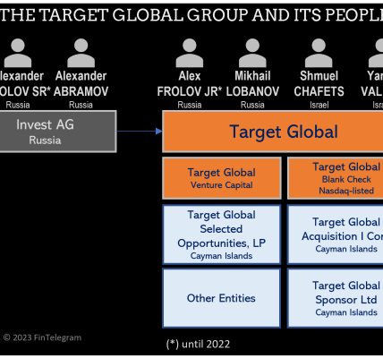 Target Global Group