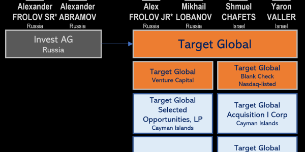 Target Global Group