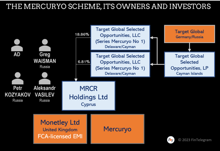 Target Global Mercuryo