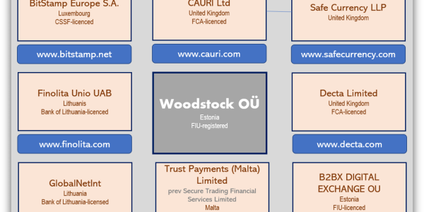 Woodstock network