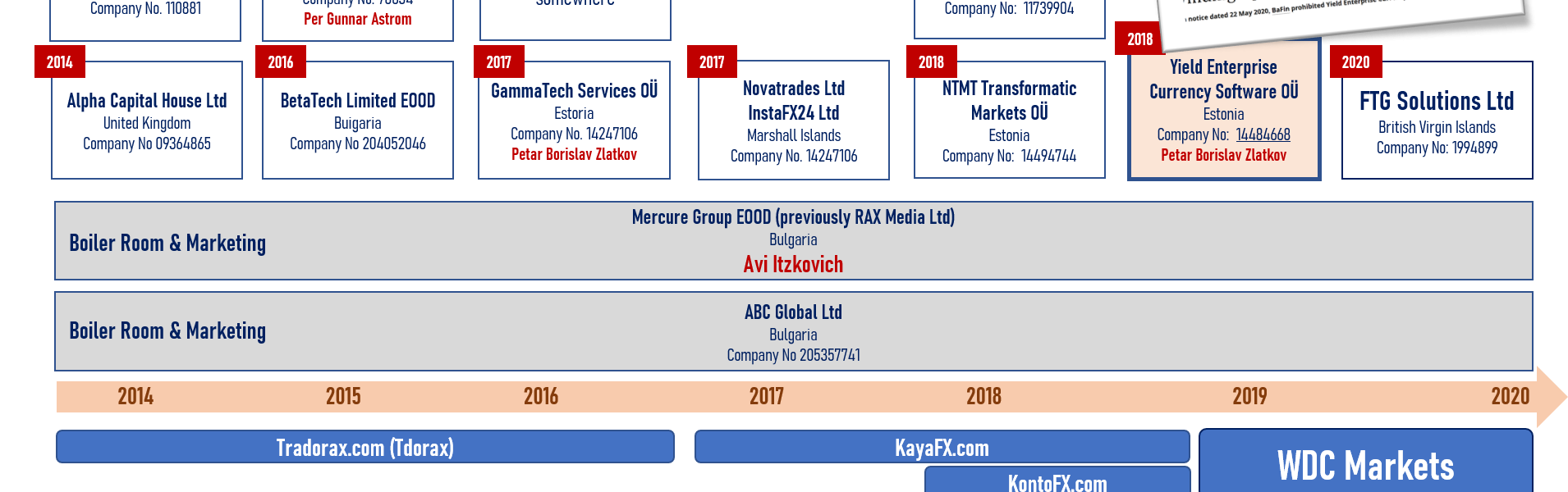 European law enforcement action crushed Tradorax, KayaFX, and LibraMarkets scam network