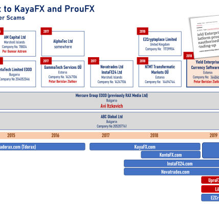 European law enforcement action crushed Tradorax, KayaFX, and LibraMarkets scam network